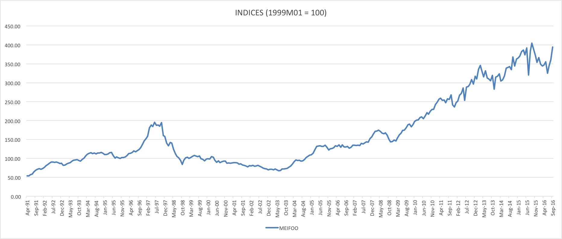 index-mfsc