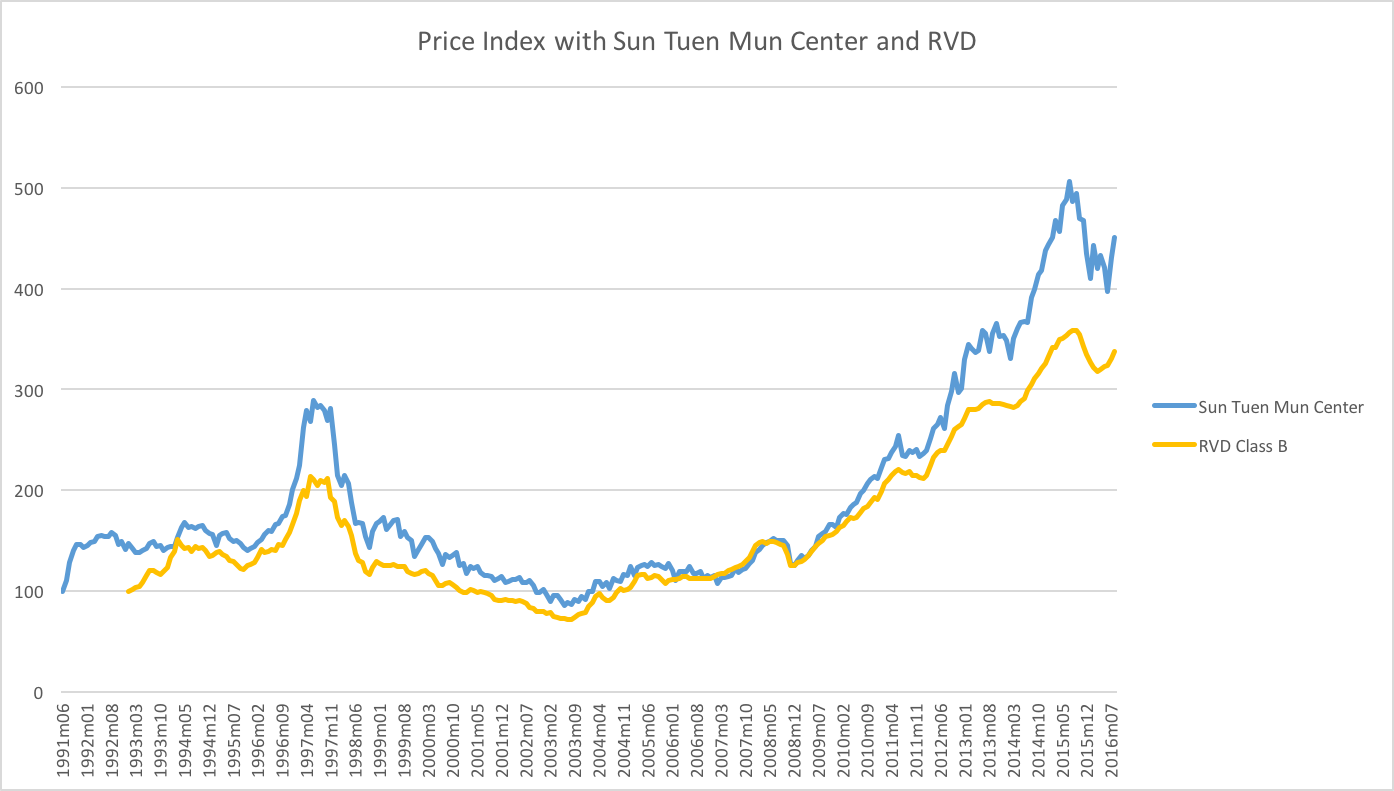 price-index