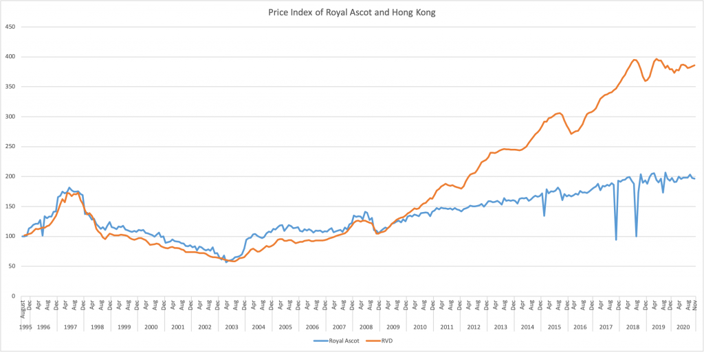 Housing Price Index – Aplus.valuation